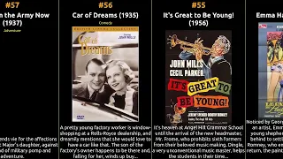 John Mills - Best movies