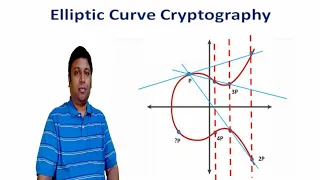 Elliptic Curve Cryptography - Session 1 - Cyber Security CSE4003