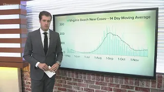 By the Numbers: COVID-19 in Virginia on November 30, 2021