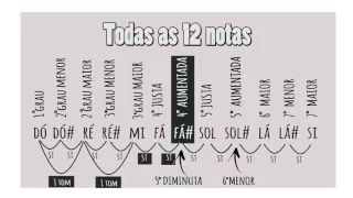 O que é diminuta, aumentada, justa?! Entenda os Intervalos musicais - graus