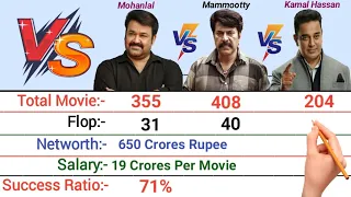 Mohanlal vs Mammootty vs Kamal Hassan Comparison 2022 || Mohaanlal vs Mammootty vs Kamal