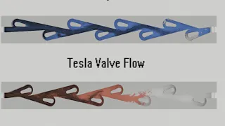 Inside a Tesla Valve - Fluid Dynamics