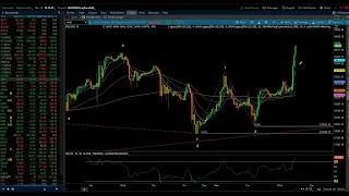 NASDAQ 100 & S&P 500 / Elliott Wave Update 3/20/2024 by Michael Filighera