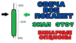 ТОРГУЮ ПО СВЕЧАМ НА БИНАРНЫХ ОПЦИОНАХ- Бинарные опционы 2023.