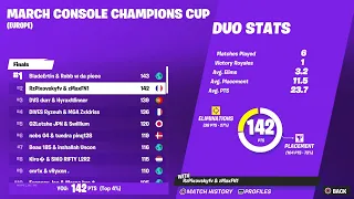 2nd Place Console Champions Cup Finals (5500$) 😈