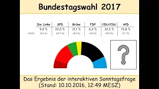 Bundestagswahl 2017: Ergebnis der interaktiven Umfrage vom 25.09.2016 und der Umfrage zur CSU