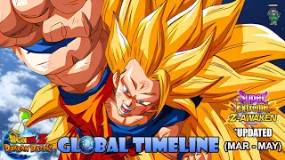 *UPDATED* WHAT'S NEXT? Global Timeline (MAR - MAY 2024) | Dragon Ball Z Dokkan Battle