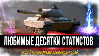 ТОП 7 танков 10 уровня которых ЛЮБЯТ СТАТИСТЫ - Лучшие по % побед для прокачки в 2023