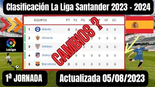 CLASIFICACIÓN DE LA LIGA SANTANDER 2023 - 2024 HOY  |  TABLA DE POSICIONES DELA LIGA ESPAÑOLA HOY