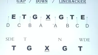 Gap-Down-LB Blocking Scheme