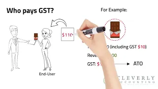 Australia GST in a nutshell (REVISED)