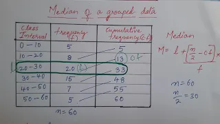 Median class 10 statistics explanation in hindi.