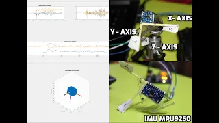 Multi-Data Sensor Fusion Using IMU and Kalman Filter | MATLAB 2019| Arduino UNO