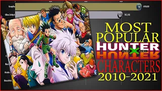 Most Popular Hunter x Hunter Characters 2010-2021