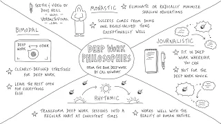 The Four Philosophies of Deep Work - Cal Newport