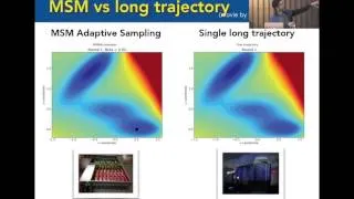 Introduction to Molecular Dynamics Workflows and Tools