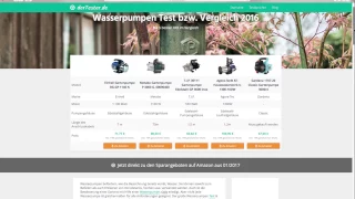 Wasserpumpen Test 2017