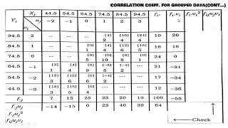 Correlation Coefficient For Grouped Data