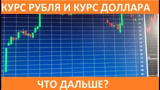 Курс доллара и курс рубля на московской бирже на август 2019. Что делать трейдеру сбербанк и газпром