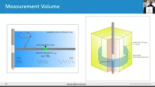 BCGS Technical Talks - Benjamin Birt, Qteq