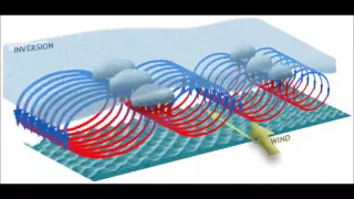 An Introduction to Chaos Theory with the Lorenz Attractor