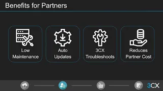 Hosted by 3CX: All You Need to Know