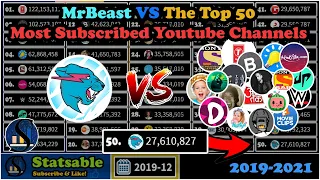 MrBeast VS The Top 50 MOST SUBSCRIBED YOUTUBE CHANNELS!