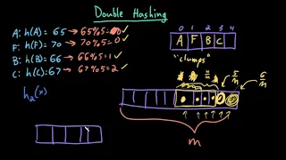 Advanced Data Structures: Double Hashing