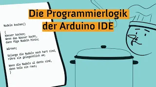 Die Programmierlogik der Arduino IDE