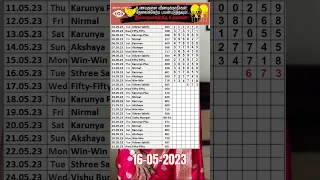 16-5-2023 SS 365 Kerala lottery guessing #shorts