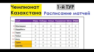 Футбол // Чемпионат Казахстана 2022 // 1-й тур // Расписание матчей