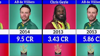 IPL Salary Comparison - Chris Gayle & AB de Villiers.