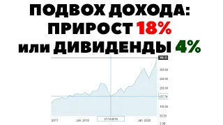 📊🎯 Пассивный доход, прирост 18% или 4% дивидендов