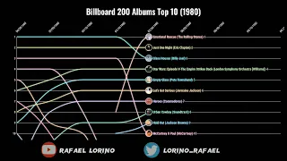 Billboard 200 Albums Top 10 (1980)