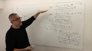 (M2E7) [Microeconomics] How to Draw Indifference Curves of Min Function, U=min{ax+by,cx+dy}