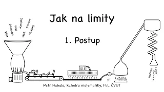 doc. Petr Habala: Kalkulus prakticky (Limita: 1. Postup) [1]