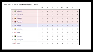 ЧМ 2022. 5 тур. Квалификация Южной Америке. Результаты.