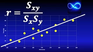 Linear correlation equation SOLVED EXERCISE (coefficient of pearson, of determination, etc)