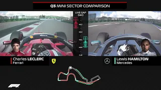 Leclerc v Hamilton | Qualifying Comparison | 2019 Russian Grand Prix