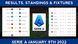 SERIA A AUJOURD'HUI VENEZIA 0 VS 3 MILAN |  SÉRIE A FIXTURES & $ TANDINGS 2022