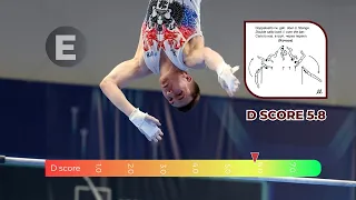 Sergey Eltsov - Performance High Bar - Russian Gymnastics Championships 2023