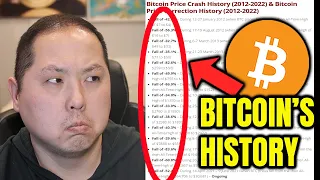 BITCOIN'S DARK PAST...HISTORY IS REPEATING