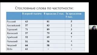 Устойчивость и частотность: есть ли корреляция? - Светлана Бурлак