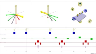 Fast Spin Echo - Spin Animations