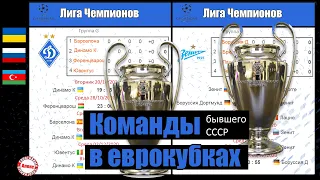 Жеребьевка и расписание Лиги Чемпионов / Европы для постсоветских команд.