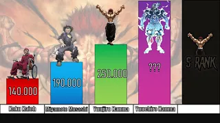 STRONGEST CHARACTERS - BAKI ANIME & MANGA | POWER LEVELS | SCALING SENSEI