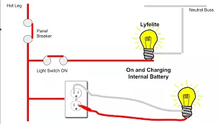 How Emergency LED Light Bulbs Works