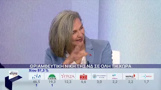 Σακοράφα:Σήμερα «ενταφιάστηκε» η απλή αναλογική–Τεράστιος αποκλεισμός του ΜέΡΑ25 από τα ΜΜΕ|22/5|ΕΡΤ