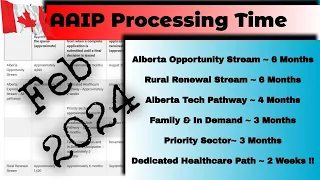 Latest AAIP Processing Time Update Feb 2024