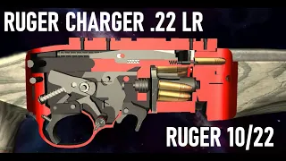 How a Ruger 10/22 Charger Works | Operation and Field Strip | World of Guns